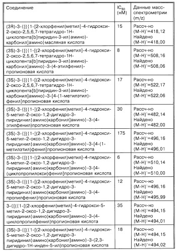 Производные карбоновых кислот (варианты), фармацевтическая композиция и способ селективного ингибирования связывания  4 1 интегрина у млекопитающего (патент 2263109)