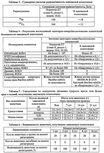 Композиция с противоинфекционной активностью (патент 2476205)