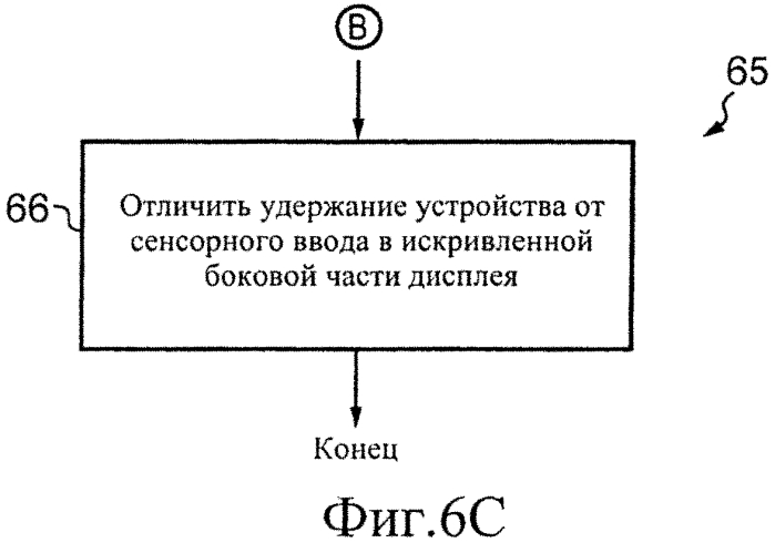 Устройство, содержащее дисплей, способ и компьютерная программа (патент 2577185)