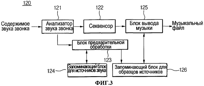 Устройство и способ для обработки звука звонка (патент 2314502)