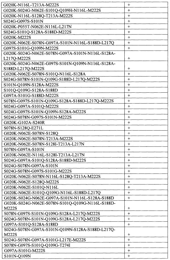 Способы и композиции, содержащие варианты сериновой протеазы (патент 2663114)