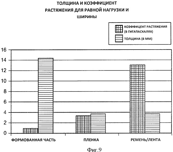 Промышленная ткань, содержащая полученные спиральной намоткой полосы материала (патент 2530371)