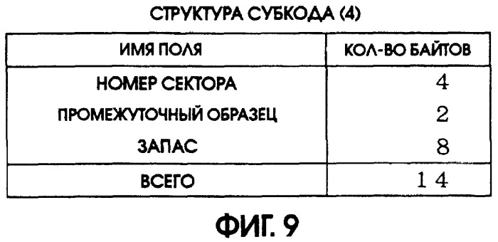 Способ и устройство записи данных, среда записи данных, способ и устройство воспроизведения данных (патент 2262752)