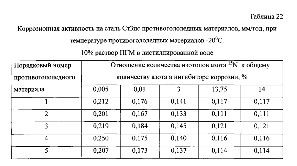 Способ получения твердого противогололедного материала на основе пищевой поваренной соли и кальцинированного хлорида кальция (варианты) (патент 2597108)