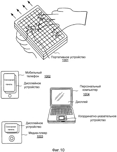 Возбуждаемая касанием сенсорная конфигурация, объединенная с органической светодиодной структурой (патент 2515710)