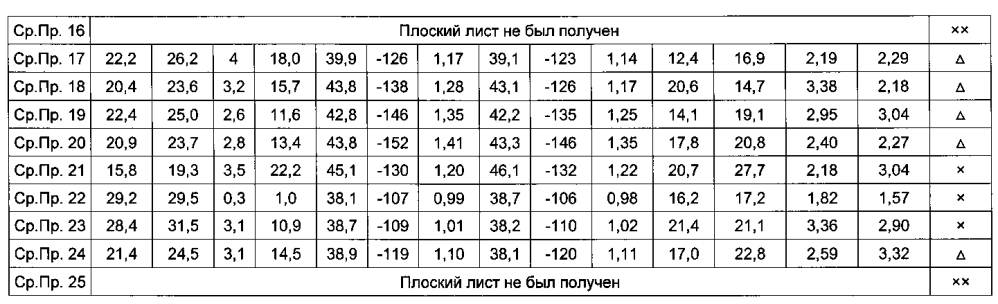 Трафарет для высверливания отверстий (патент 2598753)