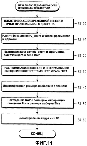 Система и способ для формирования и воспроизведения файла изображений, включающего в себя двумерное изображение и трехмерное стереоскопическое изображение (патент 2448432)