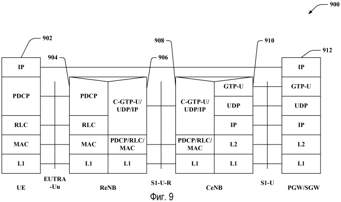 Инфраструктура архитектуры ретрансляции (патент 2491779)