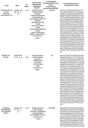 Способ модулирования биологических функций, ассоциированных с процессом старения пожилого или старого животного-компаньона. (патент 2525617)