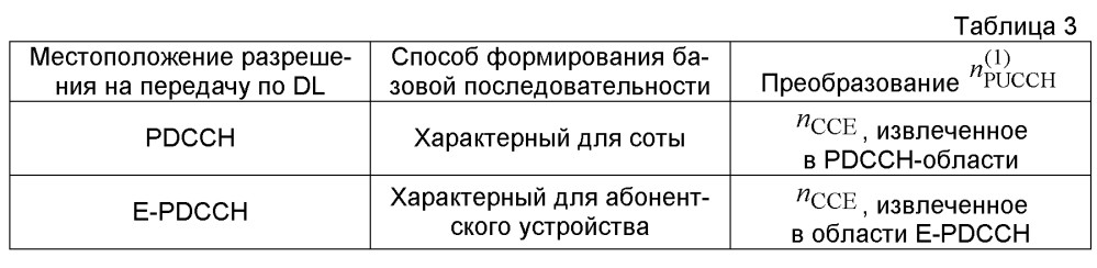 Система и способ для управляющего сигнала восходящей линии связи в системах беспроводной связи (патент 2597006)