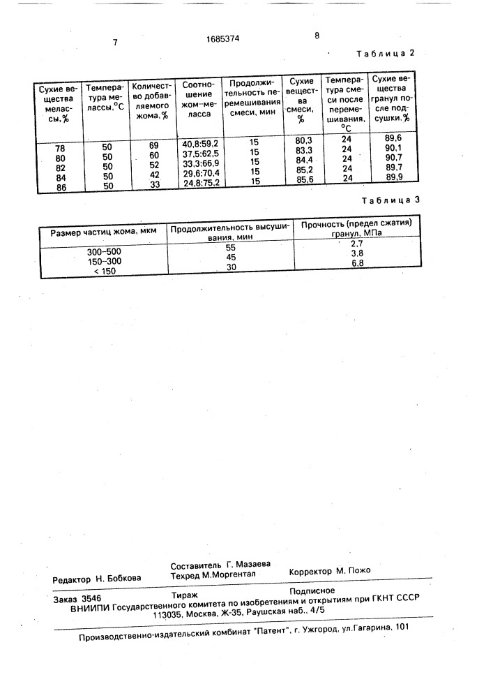 Способ отверждения мелассы на корм (патент 1685374)