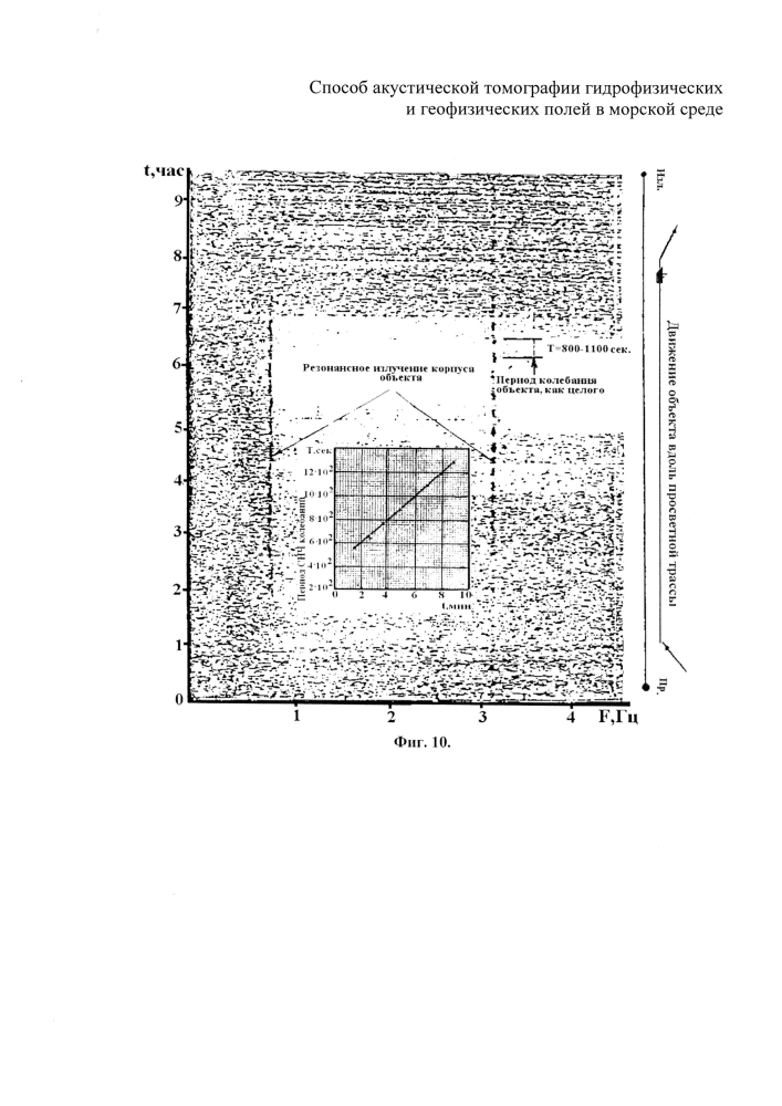 Способ акустической томографии гидрофизических и геофизических полей в морской среде (патент 2602770)