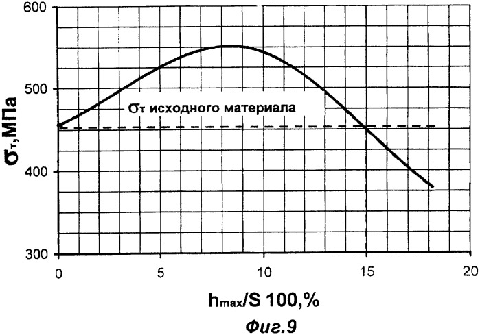 Насосно-компрессорная труба, способ упрочнения ее концевых участков и устройство для осуществления способа (патент 2327922)