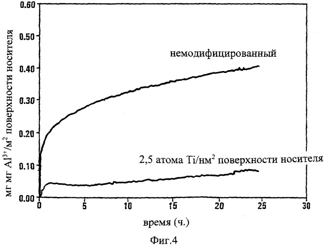 Получение углеводородов из синтез-газа (патент 2299763)