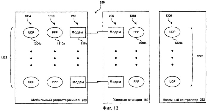 Способ и система для передачи ip-пакетов путем объединения нескольких каналов радиосвязи для высокоскоростной передачи данных (патент 2316130)