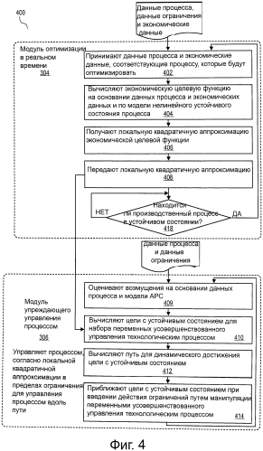 Координация на основе экономики усовершенствованного управления технологическим процессом и оптимизация в реальном времени (патент 2576477)