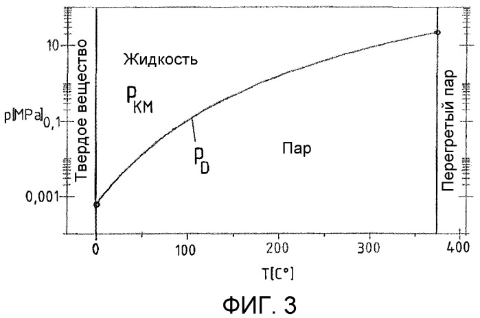 Способ (варианты) и устройство для изготовления упрочненных формованных деталей (патент 2467076)