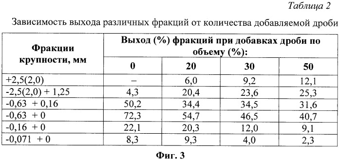 Способ дробления материала в конусной инерционной дробилке с получением кубовидного продукта при минимальном переизмельчении (патент 2423180)