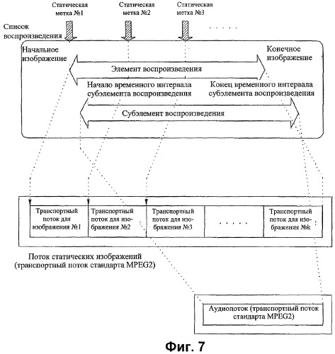 Носитель записи со структурой данных для управления воспроизведением записанных на нем статических изображений и способы и устройства записи и воспроизведения (патент 2339089)