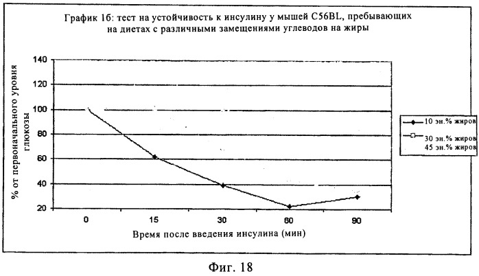 Способ и композиция для улучшения с помощью питания регуляции глюкозы и действия инсулина (патент 2421076)