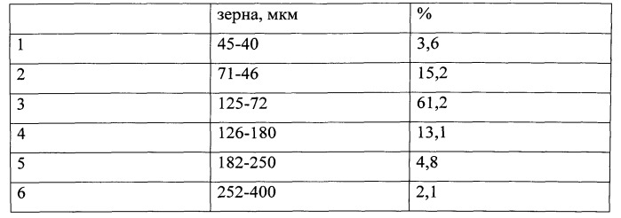 Способ сорбционной очистки проточных промышленных сточных и питьевых вод на глауконите от катионов меди (патент 2534108)