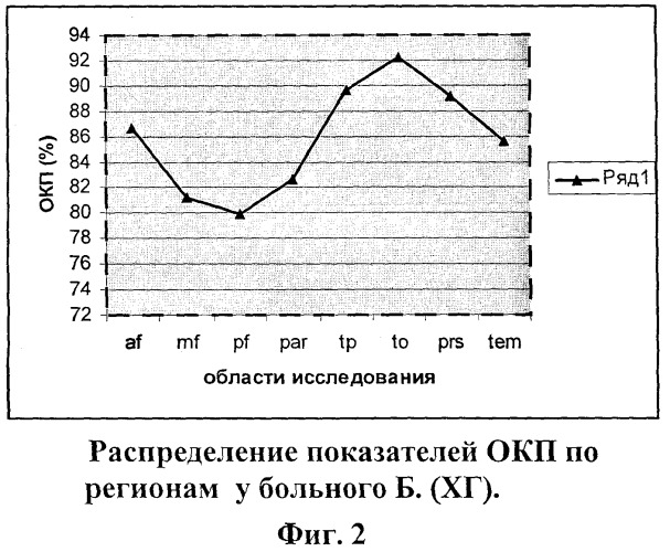 Способ диагностики нейродегенеративного заболевания хореи гентингтона (патент 2356498)