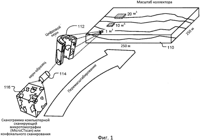 Способ определения репрезентативных элементов площадей и объемов в пористой среде (патент 2544884)