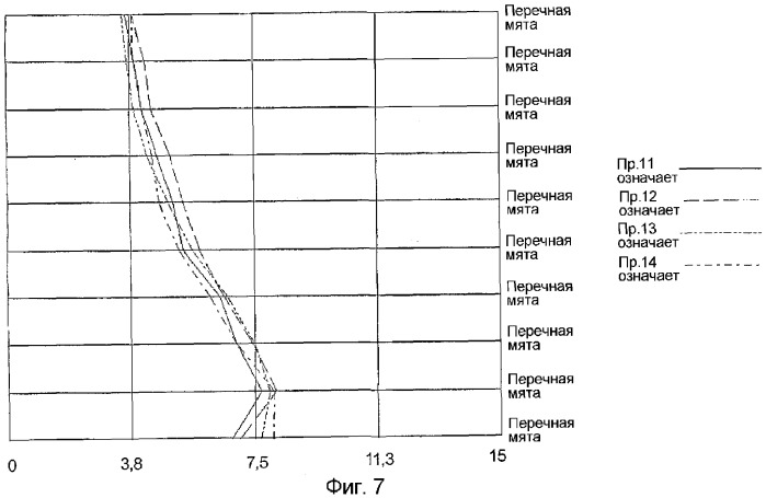 Жевательная резинка с улучшенным высвобождением ингредиентов жевательной резинки (патент 2303365)