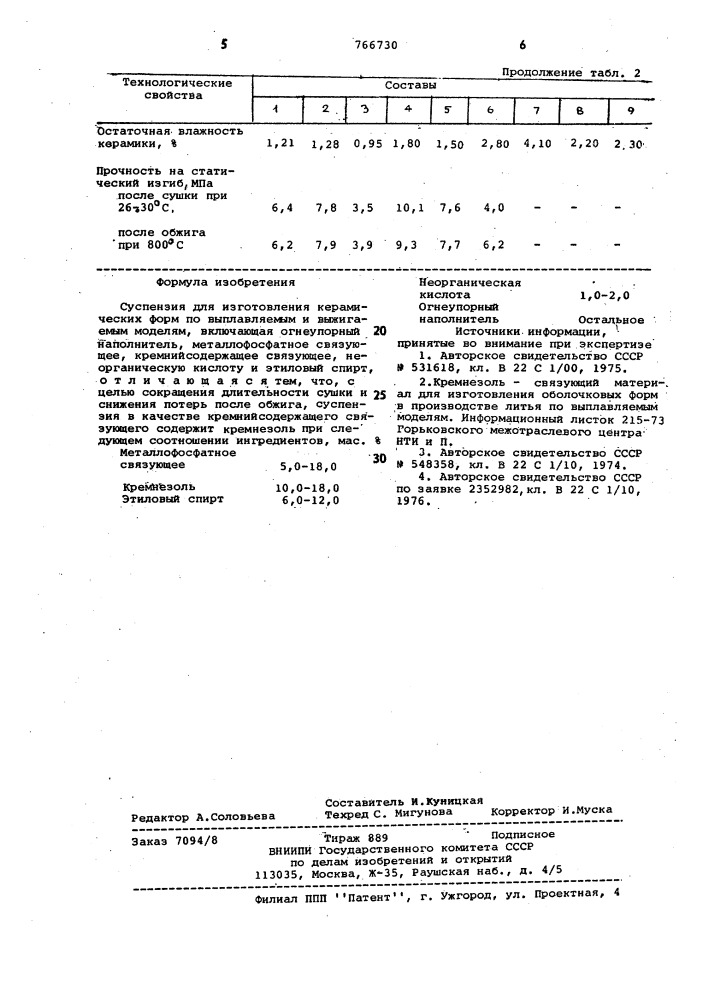 Суспензия для изготовления керамических форм по выплавляемым и выжигаемым моделям (патент 766730)