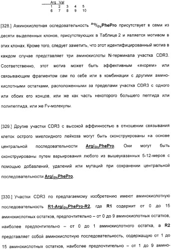 Специфические антитела человека для избирательной терапии рака (патент 2316564)