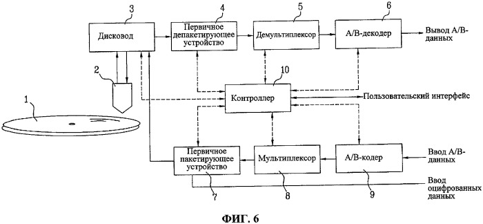 Носитель записи со структурой данных для управления, по меньшей мере, областью данных носителя записи и способы и устройства записи и воспроизведения (патент 2340957)