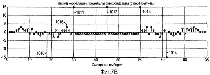 Система и способ внутриполосного модема для передачи данных по цифровым беспроводным сетям связи (патент 2470464)