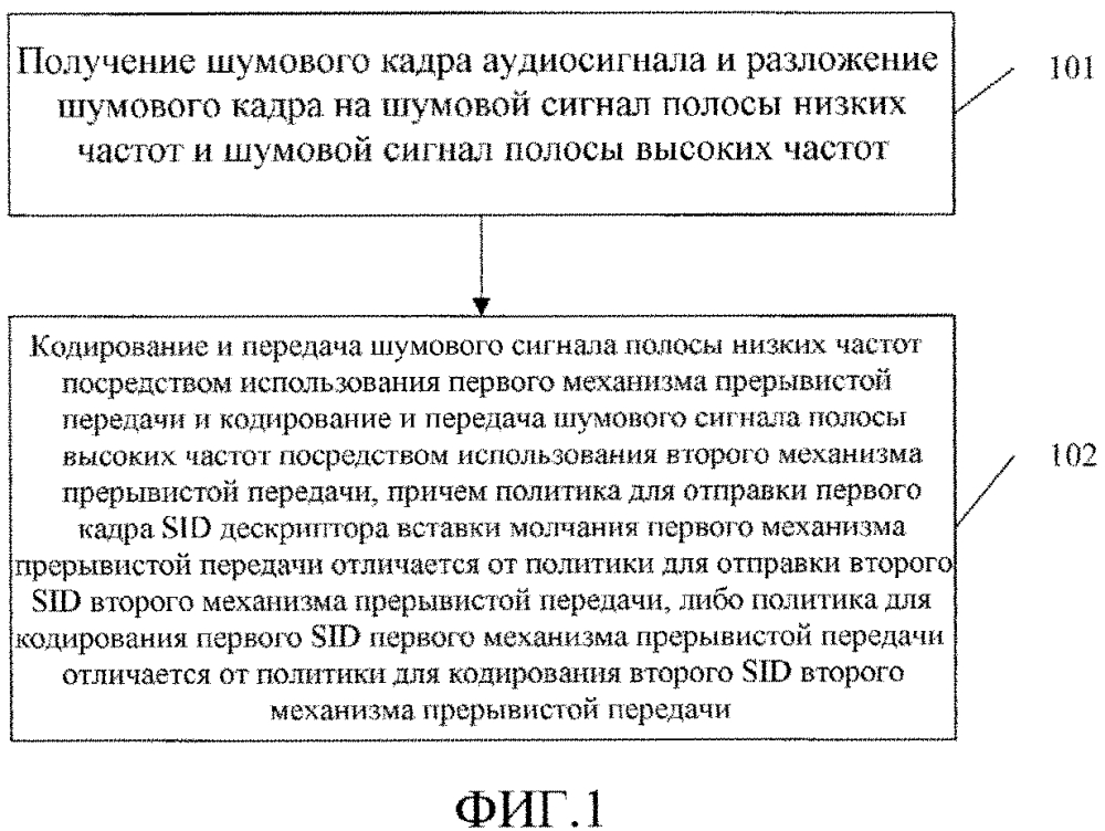 Способ, устройство и система для обработки аудиоданных (патент 2617926)