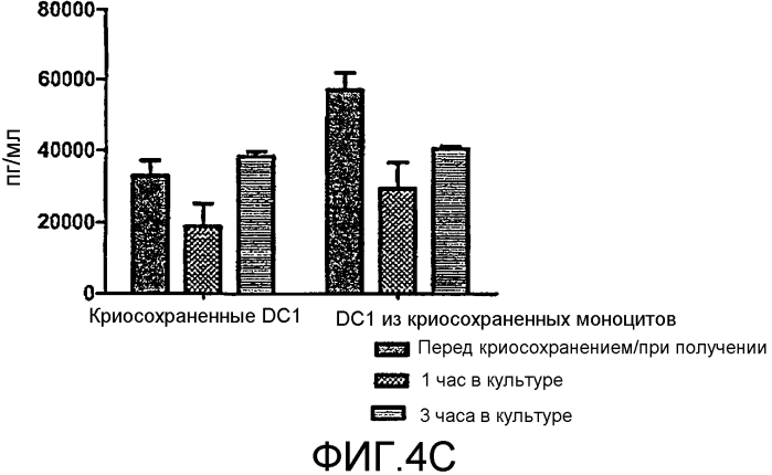 Система и способ получения и хранения активированных зрелых дендритных клеток (патент 2575978)