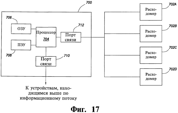 Способ и система (варианты) определения наличия жидкости в нижней части корпуса расходомера, машиночитаемый носитель информации (патент 2473049)