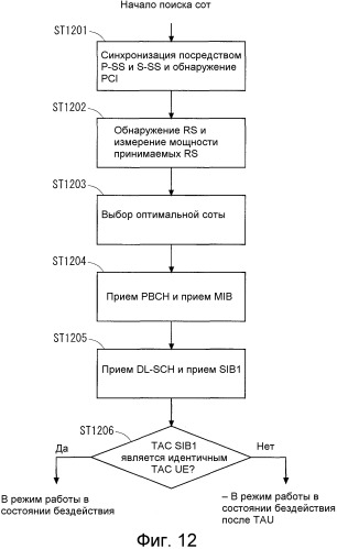 Система мобильной связи (патент 2520589)