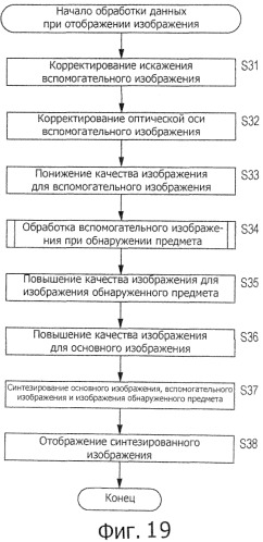 Устройство и способ формирования изображения и программа (патент 2443068)