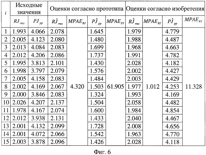 Способ разделения джиттера сигнала данных (патент 2380826)