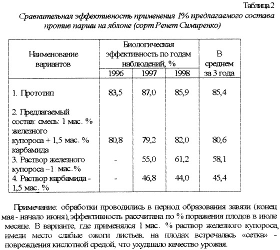 Фунгицидный состав (патент 2253234)