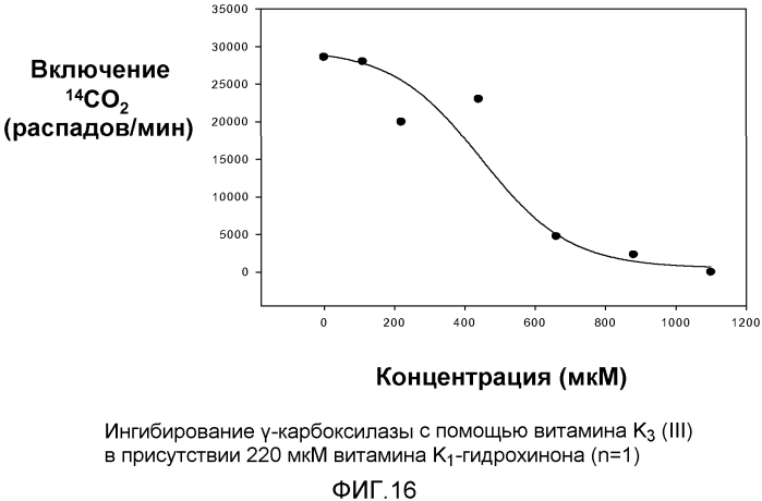 Лечение остеопороза (патент 2562976)