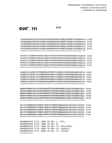 Композиции, относящиеся к мутантному токсину clostridium difficile, и способы их применения (патент 2592686)