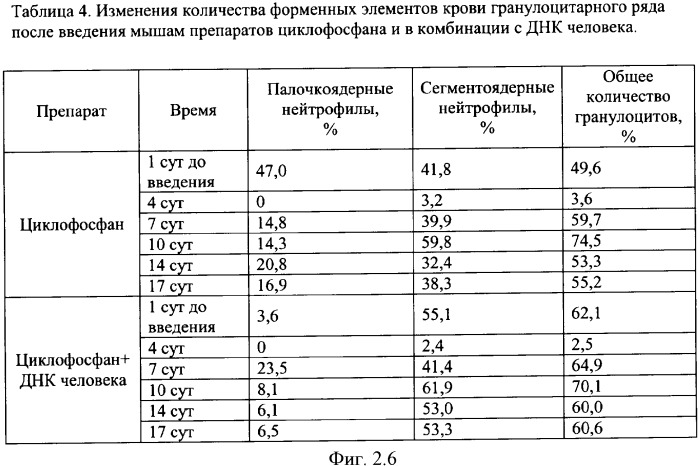 Способ лечения онкологических заболеваний (патент 2345792)