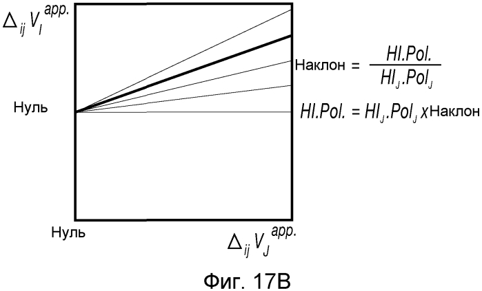 Определение характеристик составляющих пласта на месте проведения работ (патент 2574329)