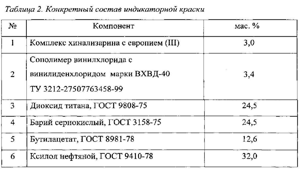 Индикаторная краска для обнаружения фтористого водорода и его водных растворов (патент 2599513)