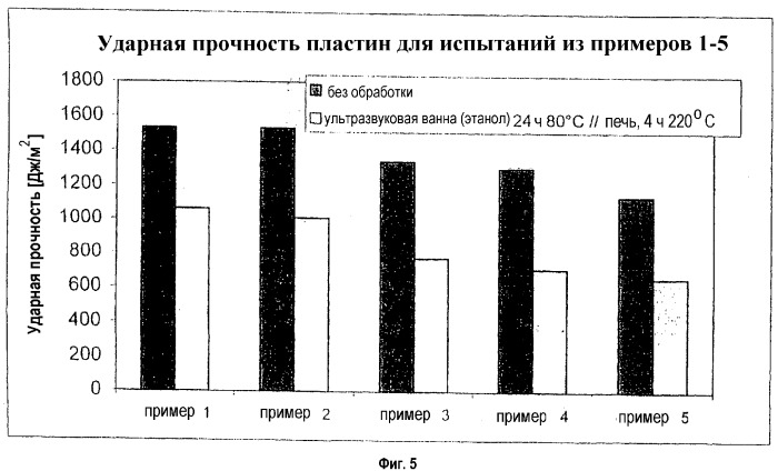 Адсорбирующий материал, состоящий из пористого функционального твердого вещества, введенного в полимерную матрицу (патент 2329097)