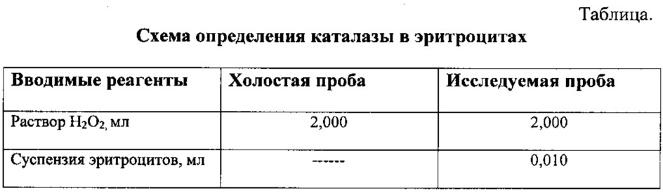 Способ нормализации активности каталазы эритроцитов у новорожденных телят с дефицитом железа (патент 2618464)