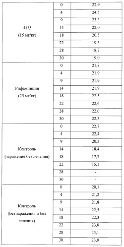 Фуро- и тиено[2,3-b]-хинолин-2-карбоксамиды, способ получения и противотуберкулезная активность (патент 2371444)