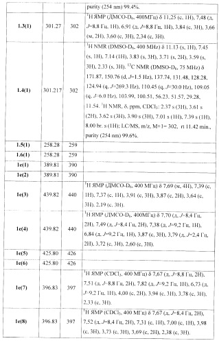 Замещенные 2-(5-гидрокси-2-метил-1н-индол-3-ил)уксусные кислоты и их эфиры, противовирусное активное начало, фармацевтическая композиция, лекарственное средство, способ лечения вирусных заболеваний (патент 2397975)