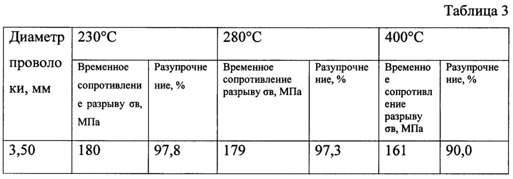 Способ совмещенного непрерывного литья, прокатки и прессования металлической заготовки и устройство для его реализации (патент 2639203)