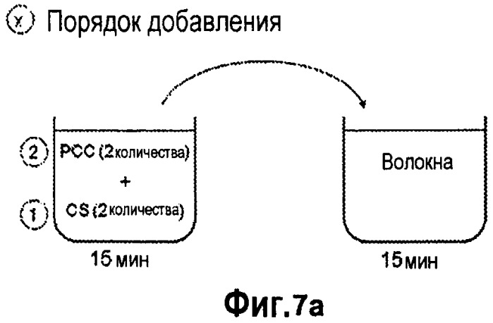 Способ производства бумаги и композиции бумаги (патент 2538582)